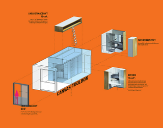 Illustration for article titled The Future of Apartments Looks Like This
